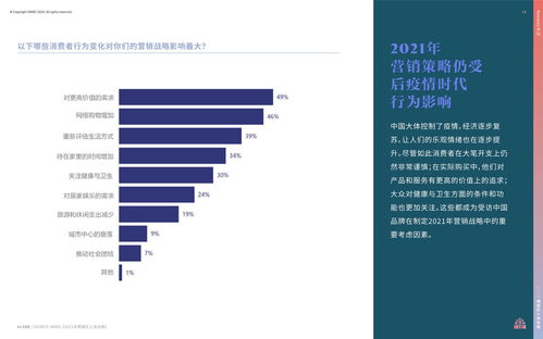 2021年營銷達(dá)人策劃指南 應(yīng)對不確定性的實戰(zhàn)攻略