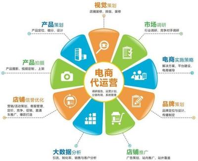 電商困境 二線城市自取滅亡，還是市場策劃失當？
