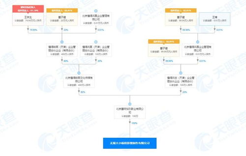 董子健全新布局 新設影視制作公司，深耕內容營銷策劃