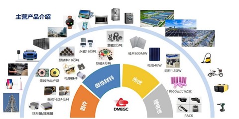 橫店東磁上半年營收同比大增79.36%，新興能源技術研發推動各產業群效能釋放